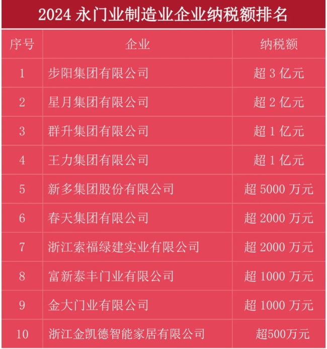 十佳防盗门