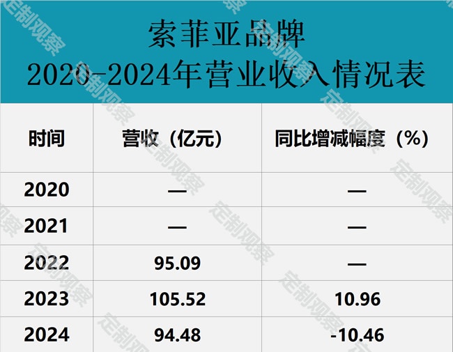 欧派家居